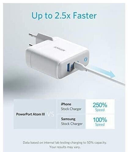 Anker PowerPort+ Atom III 60W